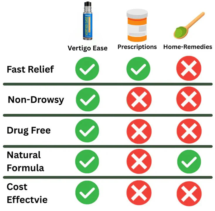 Vertigo Ease Roll On